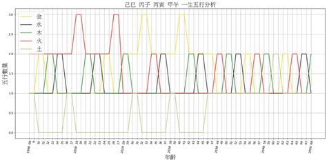 五行 喜|生辰八字算命、五行喜用神查詢（免費測算）